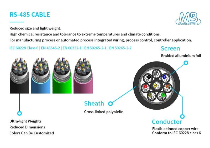 Min. 80% Shield Coverage Communication Cable for Controller Application and Process Control