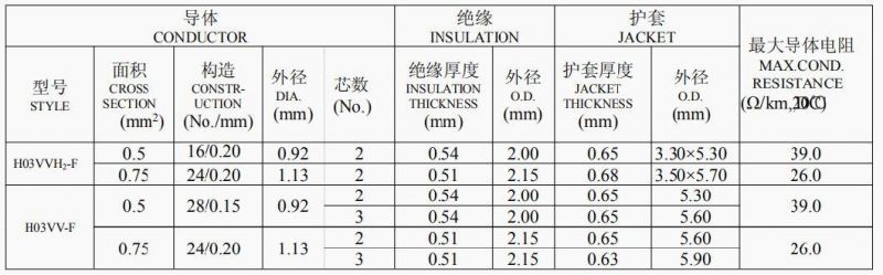 DIN VDE Standard PVC 300V H03VV-F 0 Gauge Copper Wire for Road Building Construction