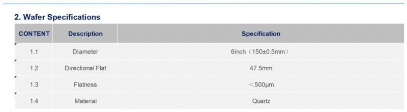 Premium Optic Fiber 1*2 PLC Wafer for PLC Splitter with Excellent Performance