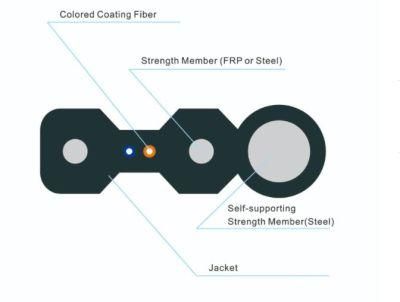 Gjyxfh Hot Sale Indoor Optical Fiber Cable