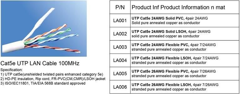 LAN Cable Network Cable Patch Cable