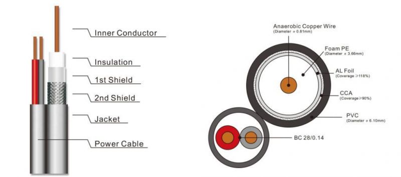 Manufacture RG6 CATV CCTV 2c Power Coaxial Cable Bare-Copper CCS RG6 Cable