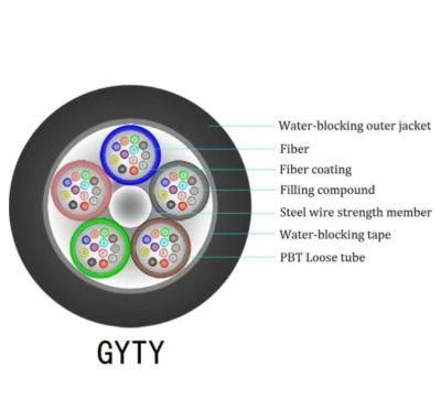 Gyty 6 12 24 Core Fiber Optic Cable Outdoor Optical Fiber Cable