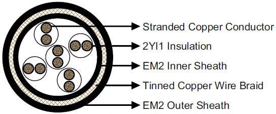 2yslgcgoeu PE Insulation 250V Data &Signal & Control Bus Mining Cable