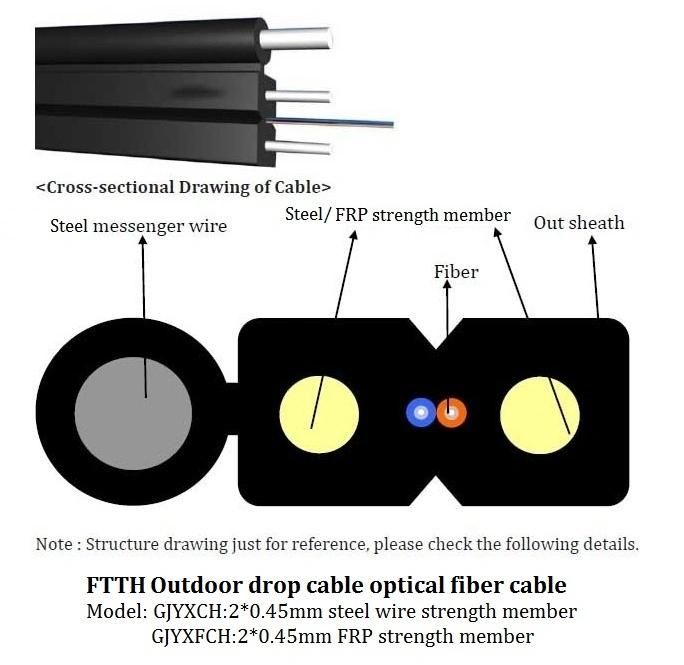 Flat 2core FTTH Drop Cable