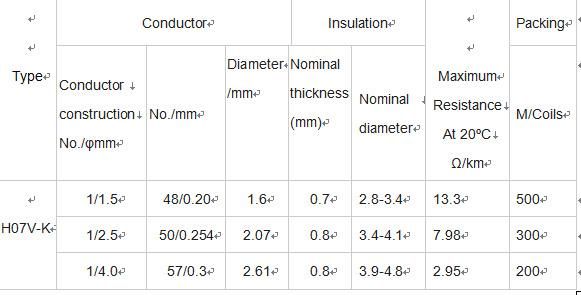 VDE H07V-U/H07V-R/H07V-K PVC Insulated Electronic Wire
