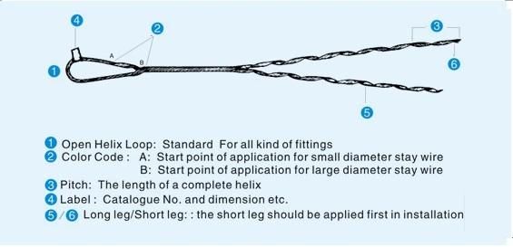 Material Galvanized Steel Performed Dead End Grips