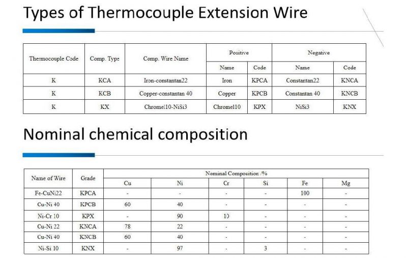 Diameter 6mm Thermocouple Wire Tc Wire