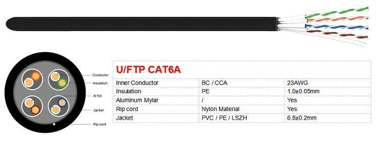 Cat5e Cat 6 Cat 6A UTP FTP SFTP LAN Cable