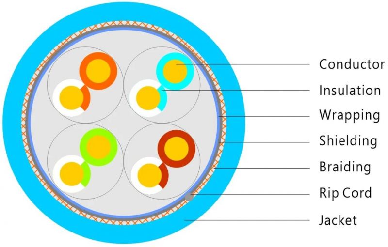 SFTP Cat5e LSZH LAN Cable Indoor Cable