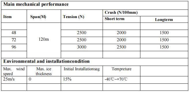 Outdoor Overhead 120m Span G652D G655 24 48 72 96 144 Core Aramid Yarns Double Jacket Optical Fiber Cable ADSS