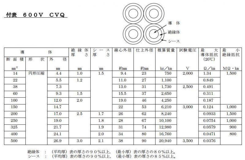 600V XLPE Insulation Low Voltage Cable CVD CVT Cvq 60mm2