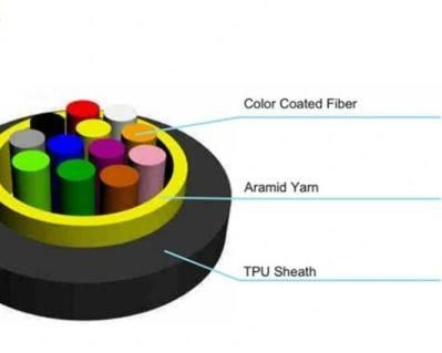 Tight Buffer TPU Jacket Outdoor 1 Core 2 Core 4 Core Optical Fiber Cable with Drums-Self Cartons