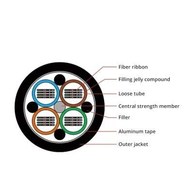 Aluminium Type Armored Ribbon Optic Fiber Cable Gydta 216 Core From China