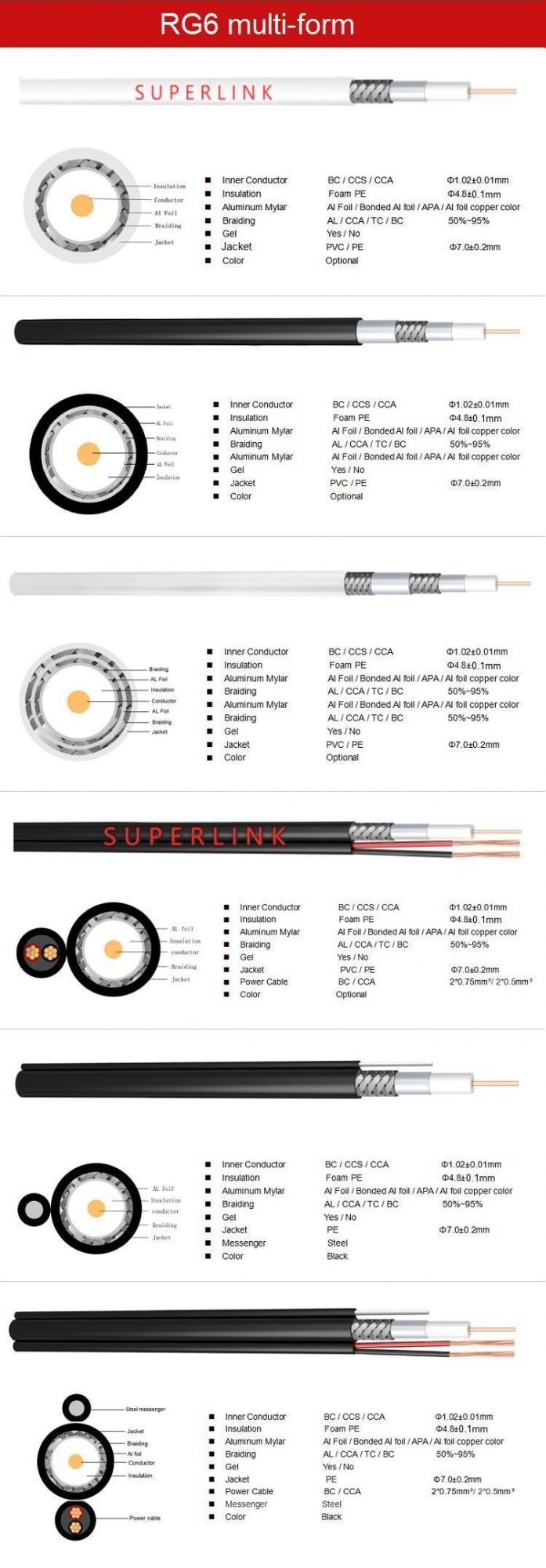 75ohm Rg58 RG6 Rg59 Rg11 Cable for CCTV Coaxial Cable Vietnamese Manufacturer