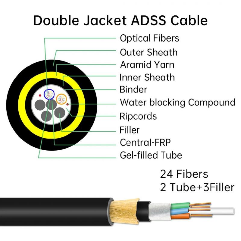 Outdoor Double Jacket Aerial Kevlar G652D Manufacturer 6 12 24 46 Core ADSS Fiber Optic Cable