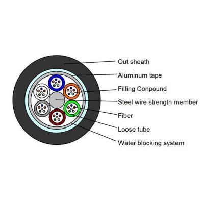 Outdoor 12 24 Core Single Mode Multicore Optic Fiber Cable