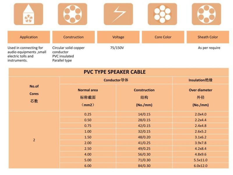 PVC Speaker Cable with Stripe Marking Twin Core Wires