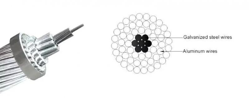 150/25 mm Overhead Bare Cable Aluminium Conductor Steel Reinforced ACSR Conductor