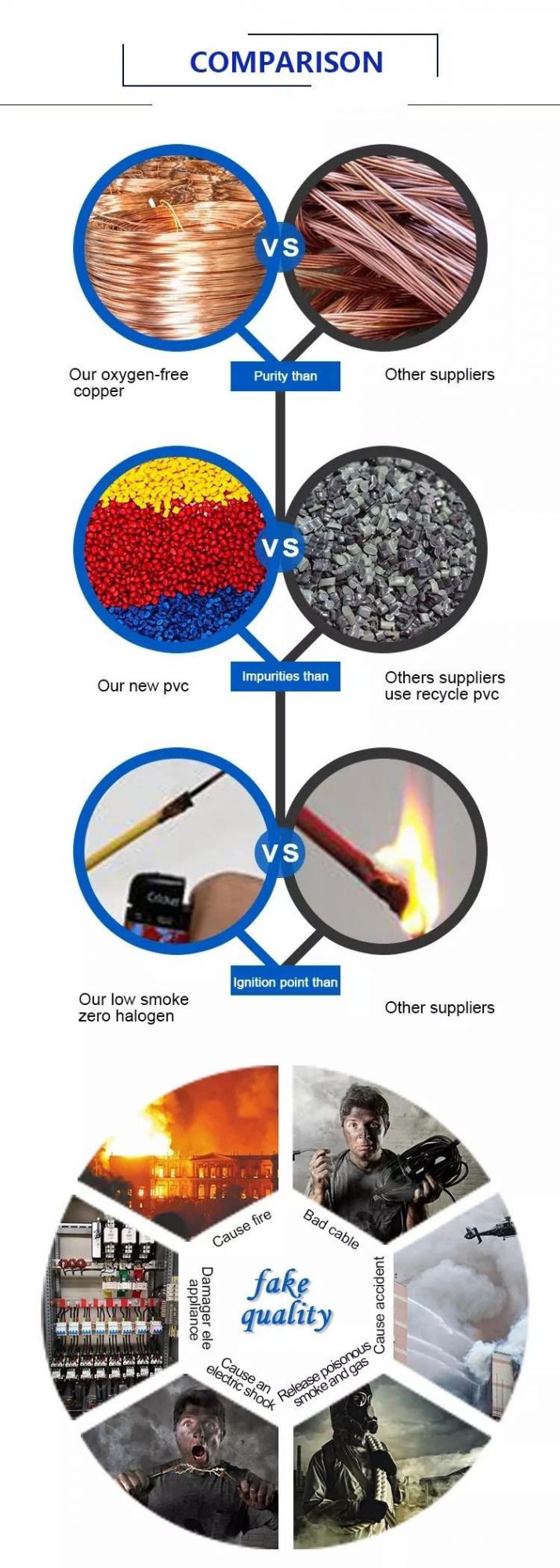 OEM&ODM PVC XLPE Insulated Electrical Cables and Wires Building Electrical Copper