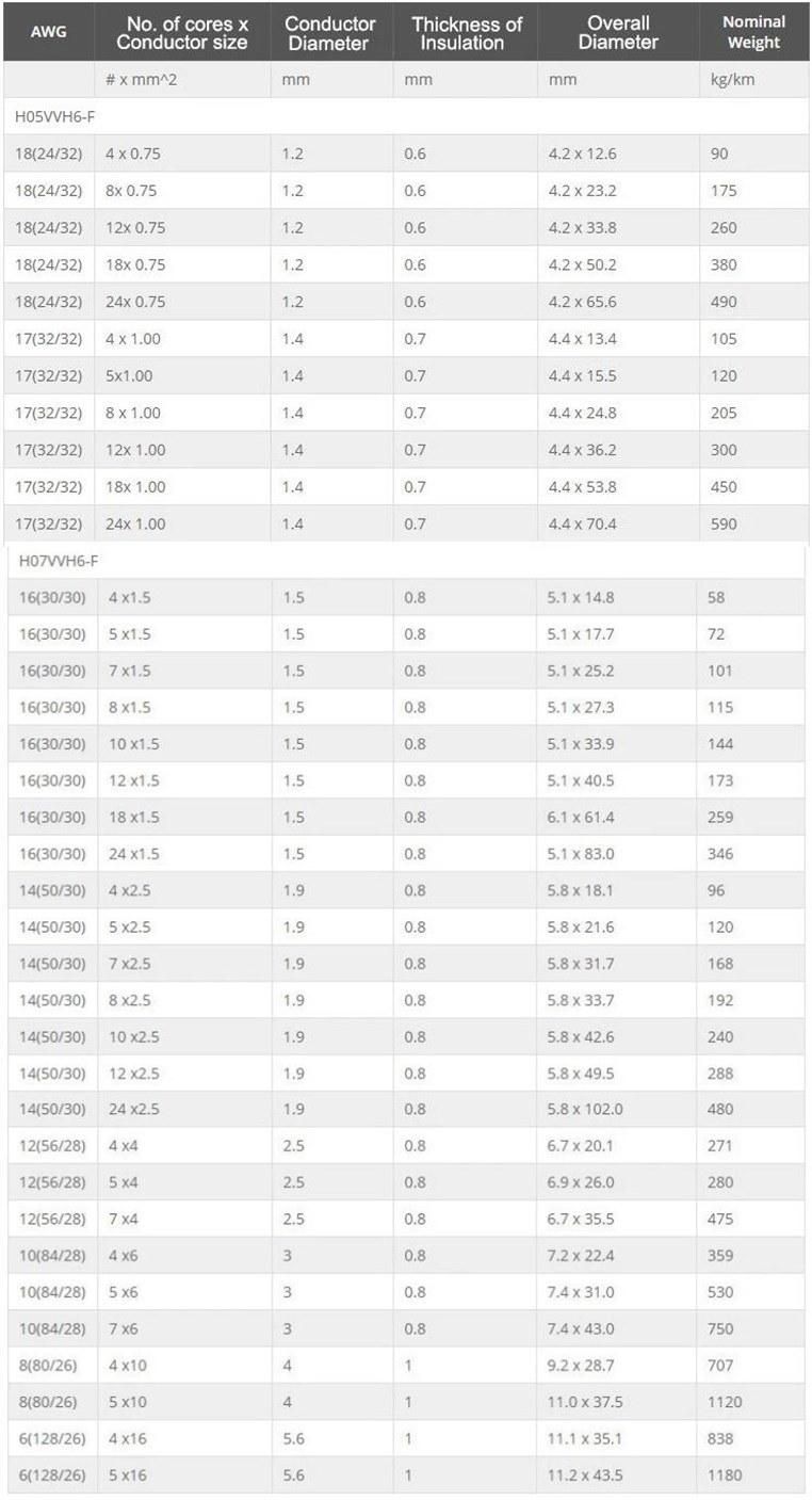 H05vvh6-F H07vvh6-F 0.75mm2 1mm2 Industrial Lift Tvvb Flexible Flat UTP Elevator Travel Cable