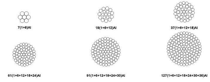 0.6/1kv AAC All Aluminum Conductor All Aluminum Cable