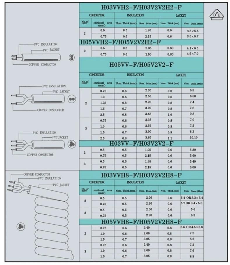 3c Code PU Spring Power Plug