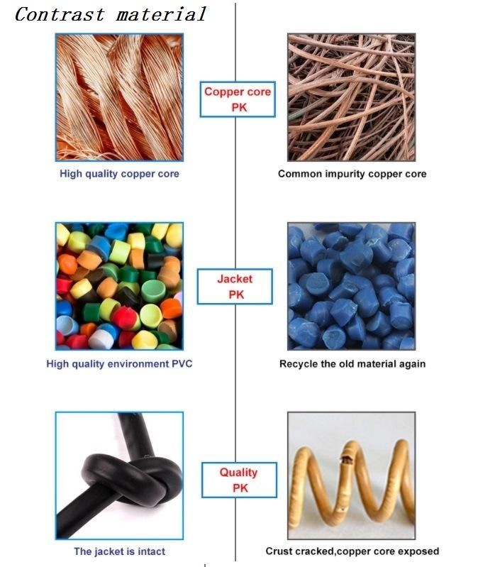 LAN Cable Utpcat5e 24AWG/Computer Cable/Communication Cable/Network Cable