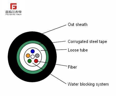 Fcj G652D Central Tube Optical Fiber Cable Steel Wires Armored Gyxts