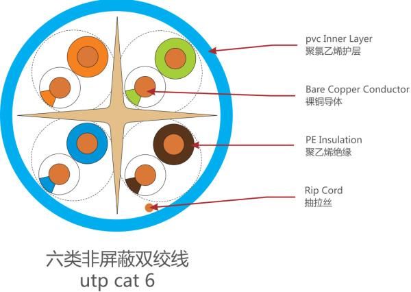 High Speed Communication Network Cat 6 Cable Indoor UTP CAT6 LAN Cable