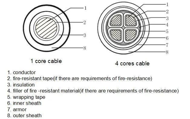 Copper Wire Underground Armoured XLPE 0.6/1kv Power Cable Electric Cable