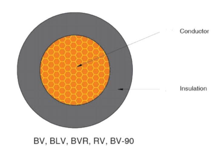 Feiya Electric Wire Low Voltage RV Cable Single Core Soft Conductor Cable Without Sheath PVC Cable Eletrical Wire