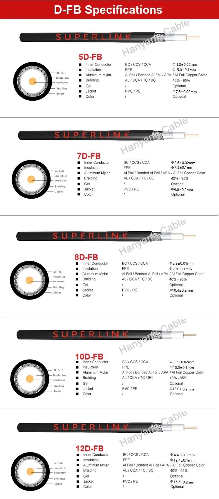 JIS Type 5D-Fb Coaxial Cable Copper/CCA/CCS Conductor 500 Meter Per Drum for Communication Cable