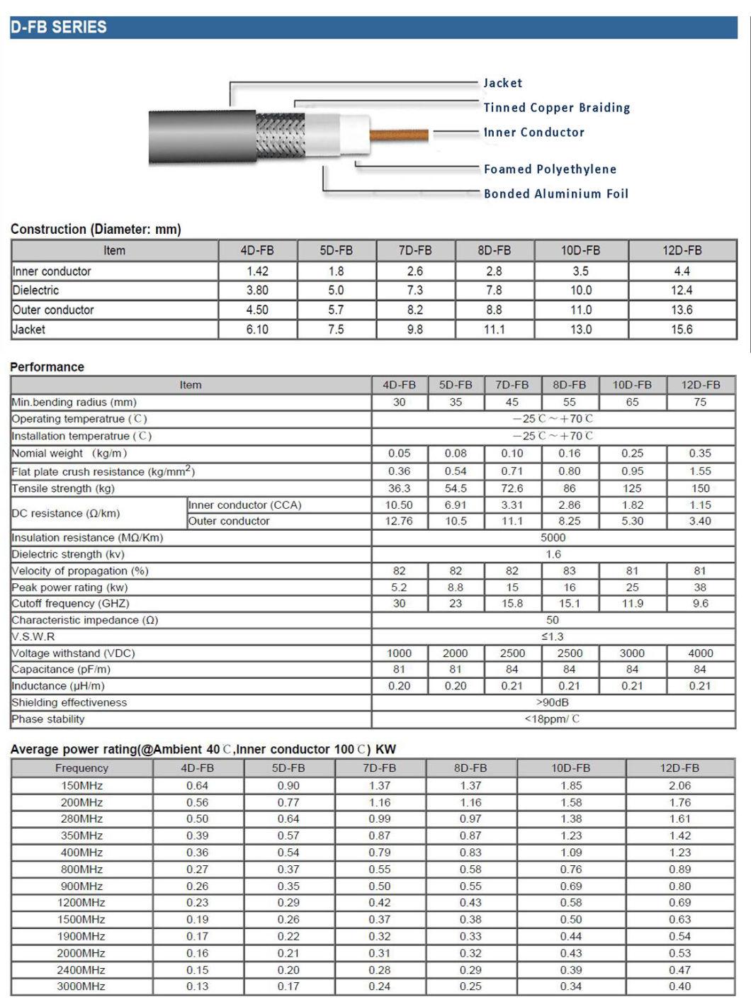 Manufacture 50ohm RF 4D-Fb Low Loss Coaxial Cable for Communication System