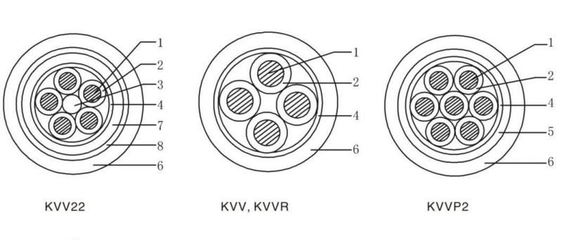 Low Voltage Multi Core Copper Conductor Plastic Insulated Control Cable