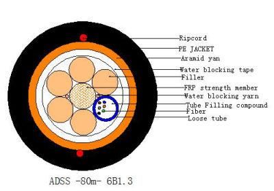 China Factory All Dielectic Self Supporting Outdoor Aerial Fiber Optic Cable Aramid Yarn 80m Span 24core 48core 96core ADSS