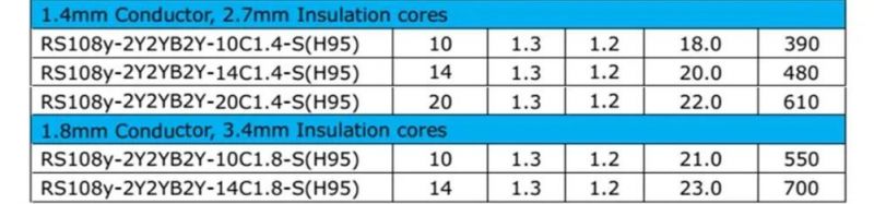 Feiya PE Insulation Steel Tape Armoured Railway Signal Cables Control Cable Electric Wire Cable