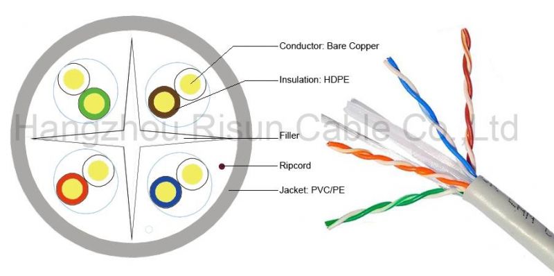 Unshielded CAT6 Network Cable with LSZH PVC Jacket