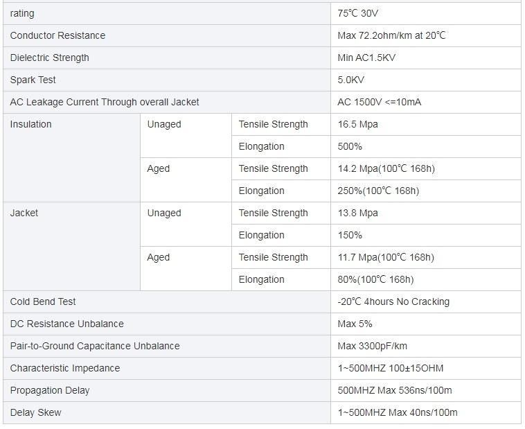 Hot Sales Network Cable 23AWG 24AWG 26AWG Cat5/Cat5e/CAT6/ UTP/FTP/STP/SFTP LAN Cable