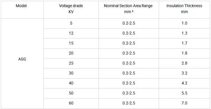 Silicone Rubber Insulation Silicone Cable Electrical Lighting Cable