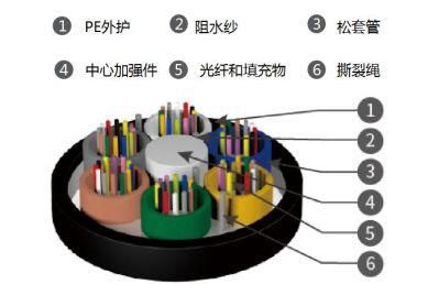 Gcyfy 48 96 Core G652D