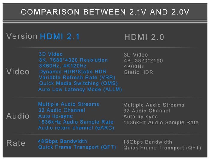 New Label Available Certified 8K Ultra High Speed HDMI Cable