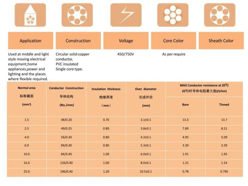 Factory Price Flexible Copper Conductor PVC Insulated Single Core Wire