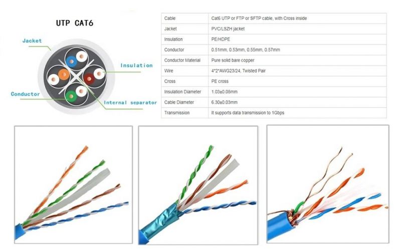 OEM UTP FTP SFTP CAT6 LAN Cable Wire Bulk Communication Cable