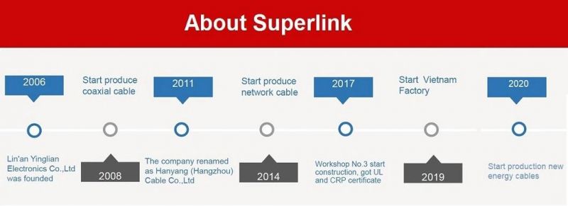 CE Certificate Indoor Fire Resistant Cable 16/2 18/2 Fpl Fplr Copper Security Fire Alarm Cable