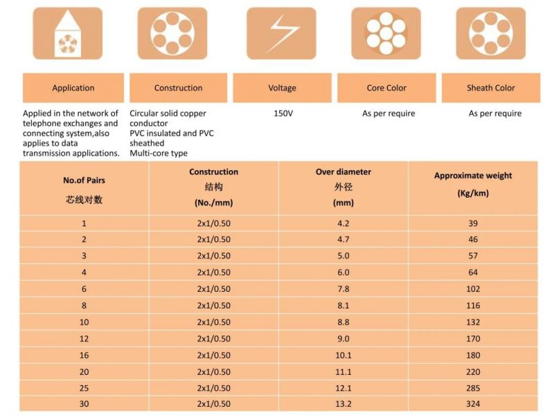 Round Type Telephone Cable
