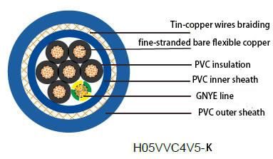 Feiya PVC Control Cables with Copper Braiding, Oil Resistance Electric Cable