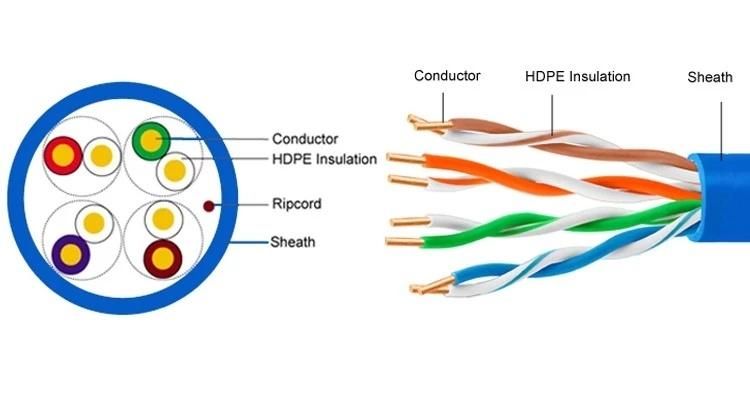 PVC Jacket Network Cable UTP Cat5e Cable Price Per Meter