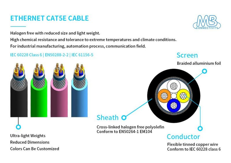 En50288-2-2/ IEC 61156-5 Guideline Twisted Pair Network Cables for Automation Process