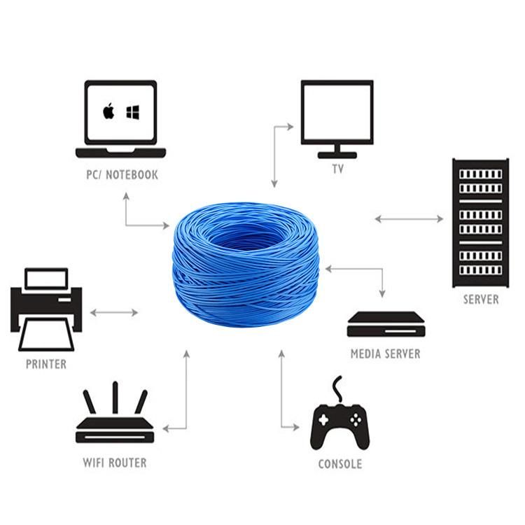 UV Resistant Outdoor FTP Bulk Cat5e Cable PE Jakcket for PC Telecommunication